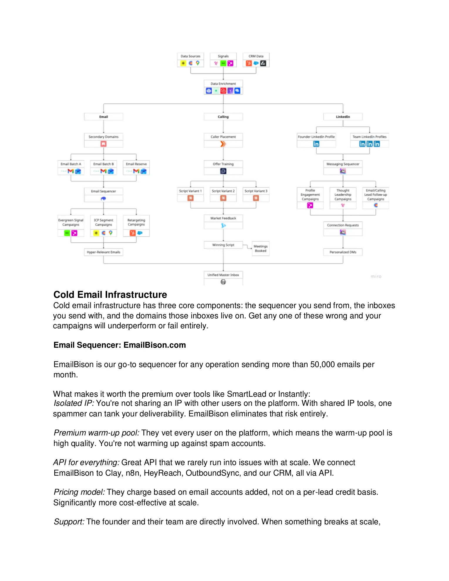The Flawless Acquisitions Playbook, page 30 of 53
